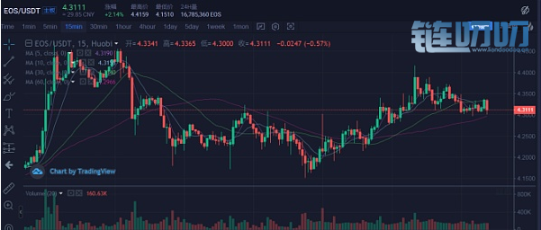 7.22最具深度行情解析：比特币持续震荡 后续得这样操作