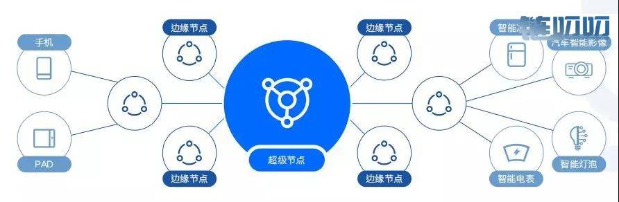 创新企业推动物联网及5G产业发展，HSN的5G MEC通信模块助企业一臂之力