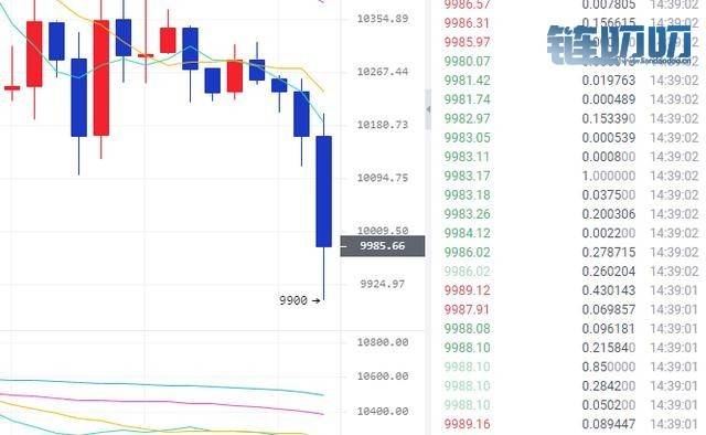文博谈币：7.23BTC、ETH行情分析。孙宇晨套路深，取消午餐...