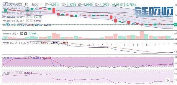 文博谈币：7.24日BTC恐慌情绪在蔓延 ETH EOS LTC行情分析