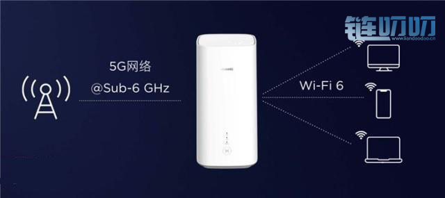 全国首个5G无线路由器来了，超速链HSN助力5G时代开启