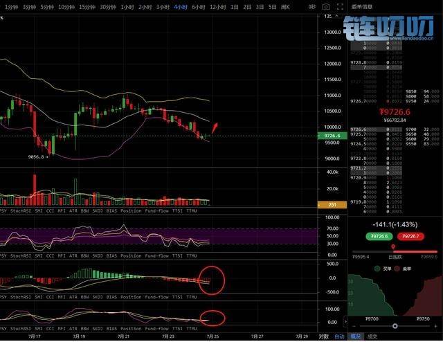 文博谈币：7.24日BTC、ETH、EOS  晚间行情分析