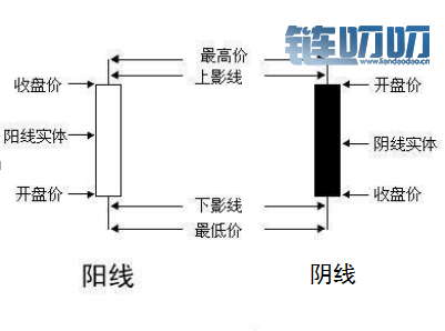 龙逸云：逸云说K线丨建立属于自己的交易系统