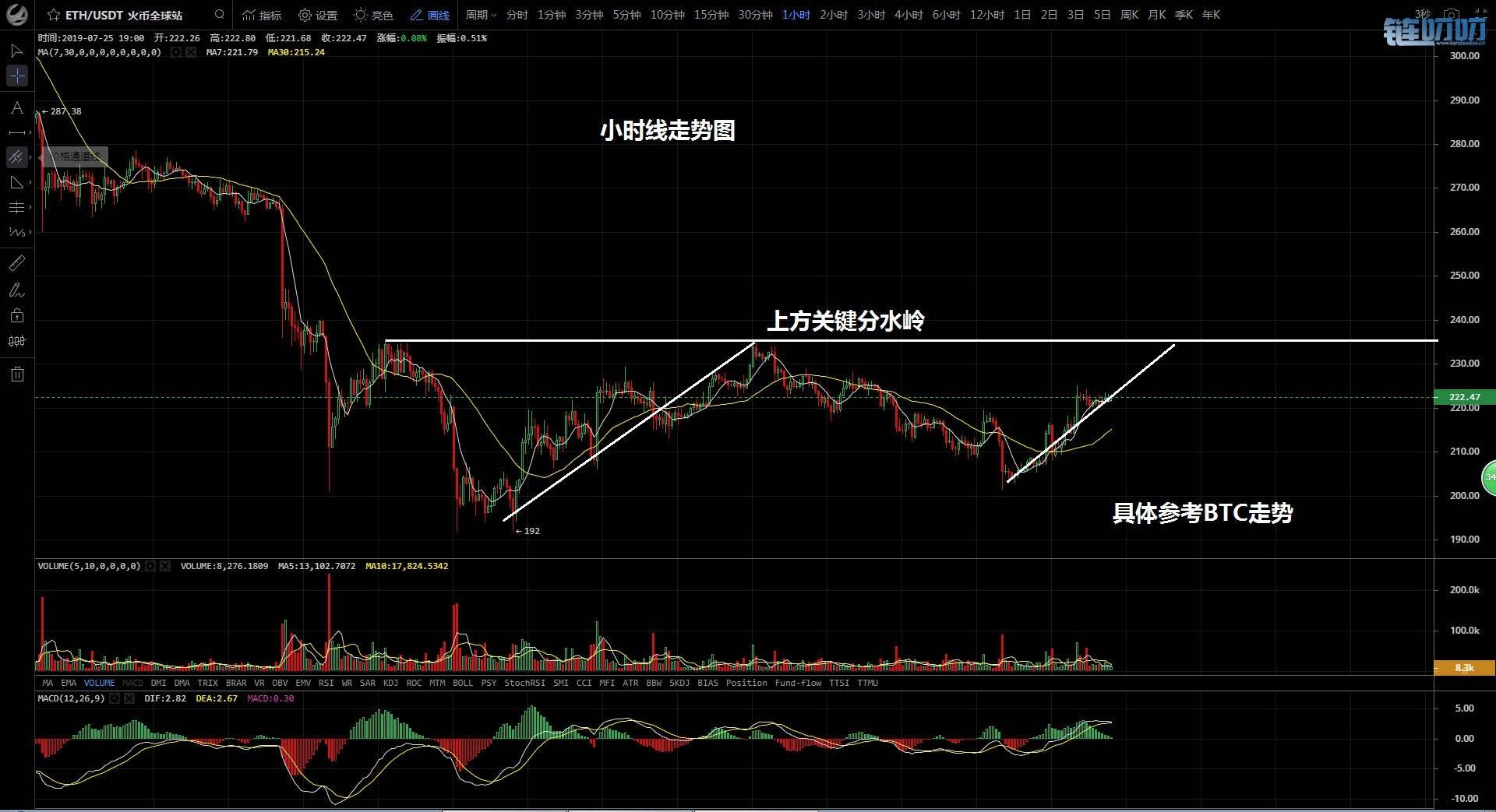 金鑫币谈：7.26行情分析 比特币高位震荡回调，号角吹响反...