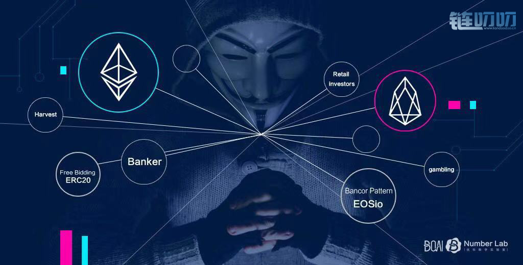 通证经济“E2E双标”模式下的token创新与市场商业价值