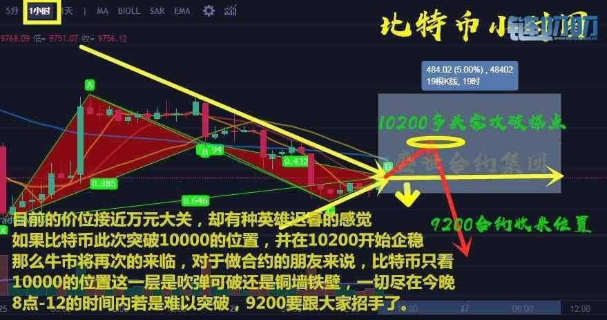 乾辰说币：7.26比特币晚间行情解读 变盘在即你做好准备了...