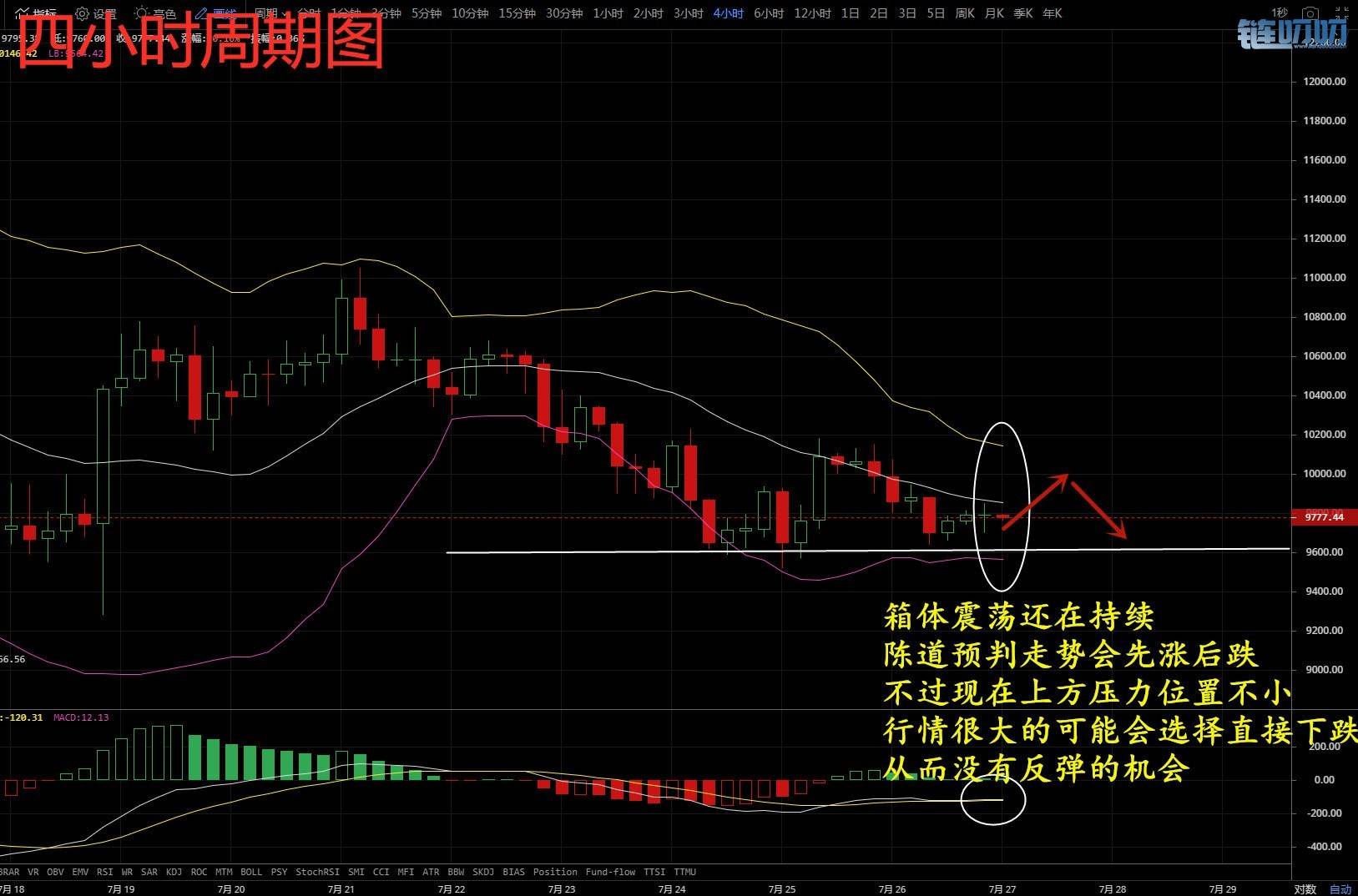 陈道论币：BTC震荡让市场的人很惆怅，你有总结怎么在震...