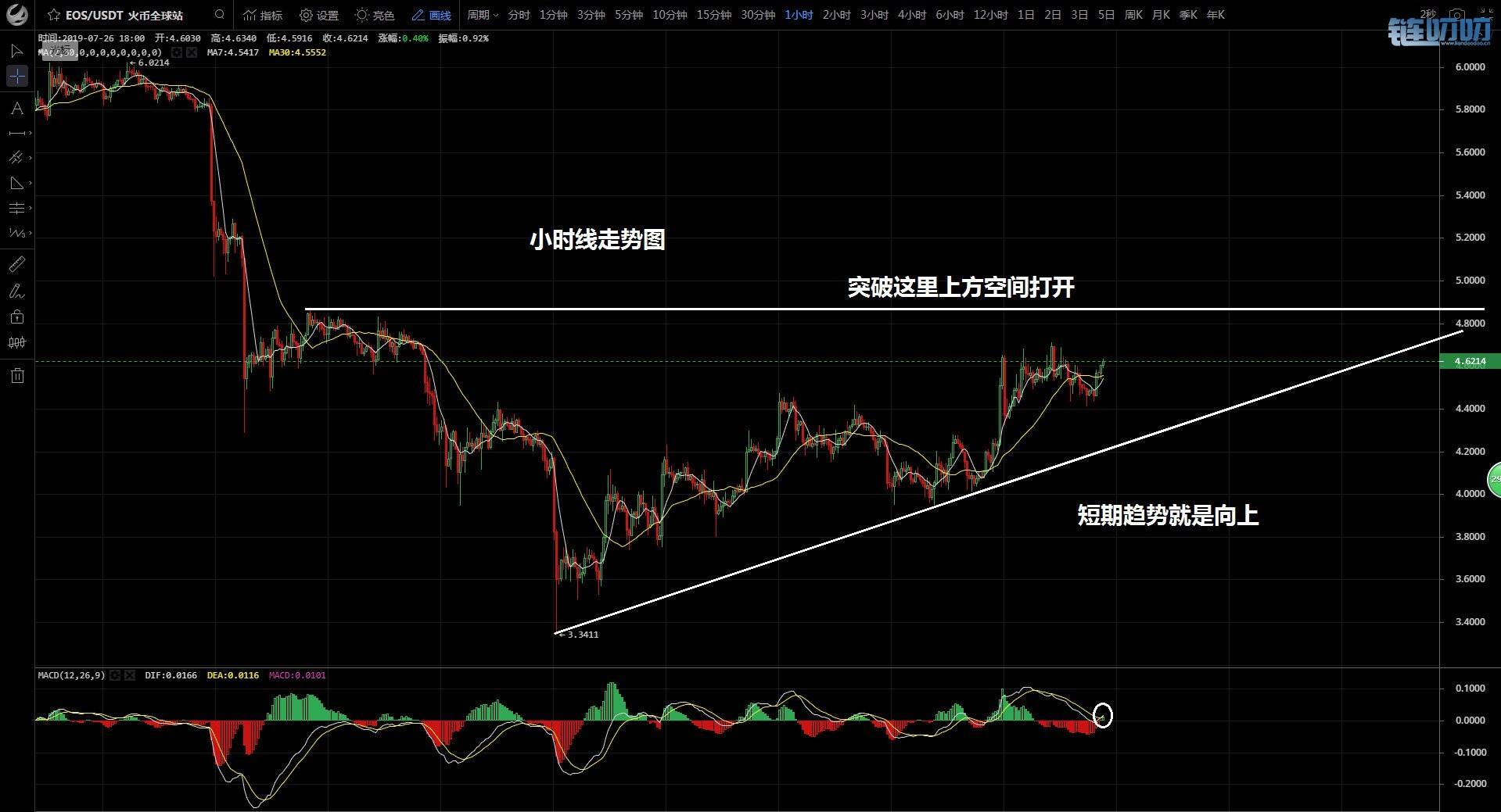 金鑫币谈：7.27行情分析 比特币空军欲擒故纵，延续震荡能...