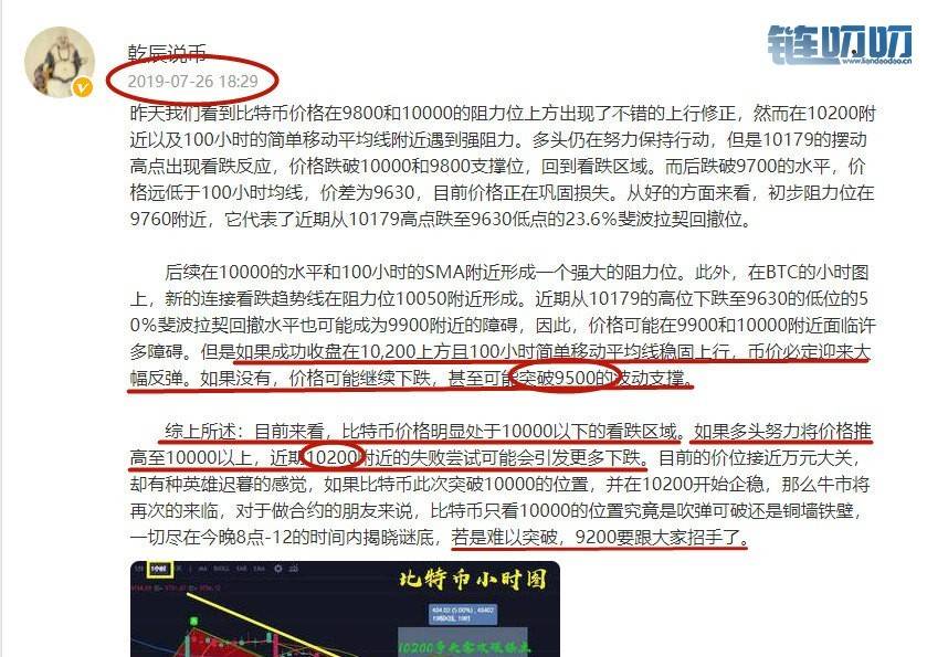 乾辰说币：比特币大跳水如期而至 教你应该如何提前避开...