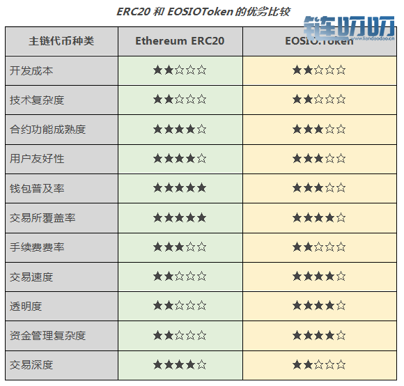 聊一聊主流Token市场存在哪些弊端？