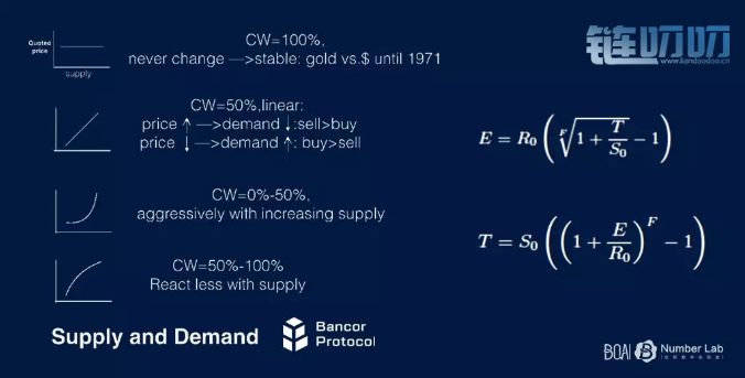 再识Bancor