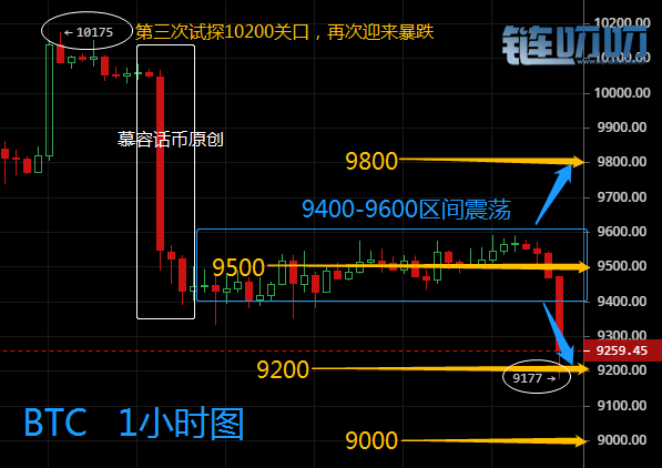 慕容话币：7.29比特币早间暴跌暴涨割韭菜，后市该怎么看？