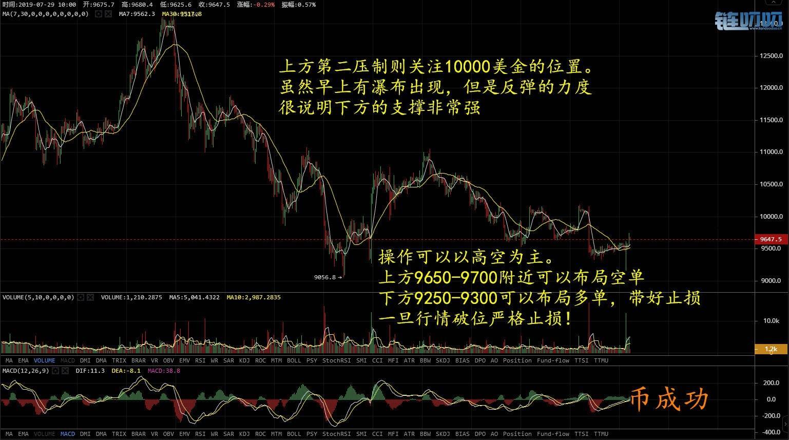 币成功：7.29比特币行情解析，让你有规划投资不怯场！