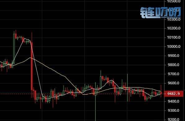 文博谈币：7.30晚间数字货币BTC行情分析