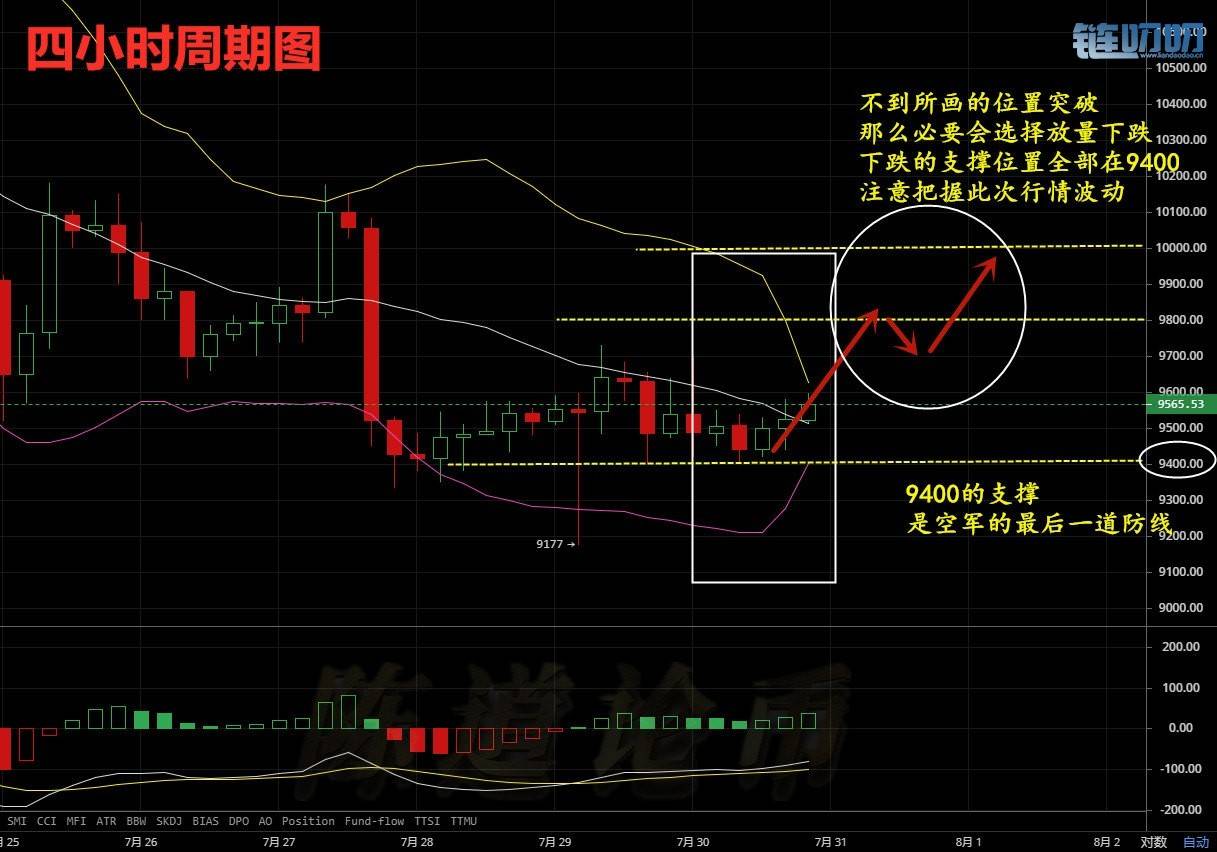 陈道论币：7.30晚间比特币行情分析，多空双方博弈已久，...