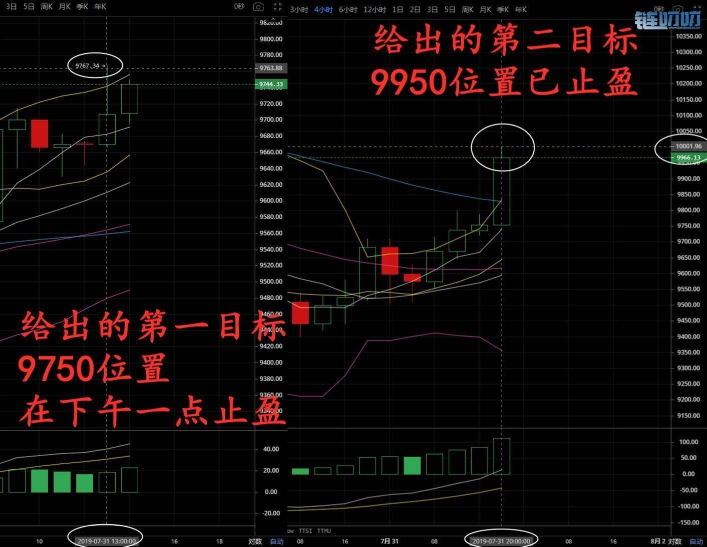 陈道论币：BTC震荡行情中如何获取利润？请看图文