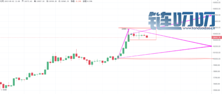 8.2比特币午间行情分析