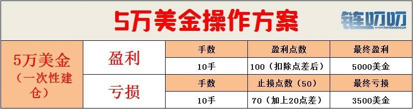 江军论币：牛市屯币，熊市合约？到底合约和屯币谁是真...