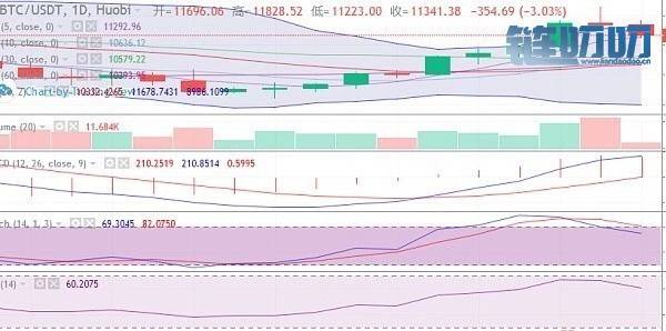 姜公谈币：8.7 比特币反复跳水，套单如何调整心态继而解套.