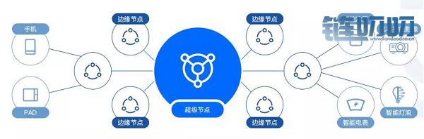 超速链HSN跨链技术助力5G时代数字文化产业颠覆性变革