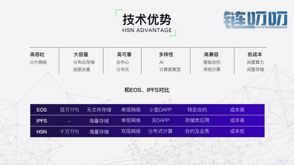 超速链HSN跨链技术助力5G时代数字文化产业颠覆性变革