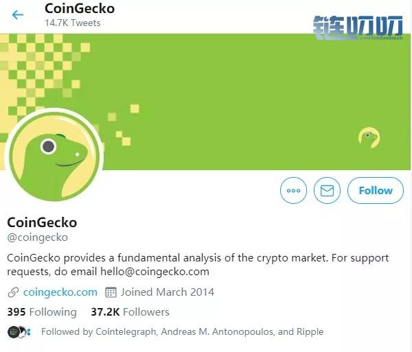 HSN已被全球最大的数字数据行情平台之一CoinGecko收录！！