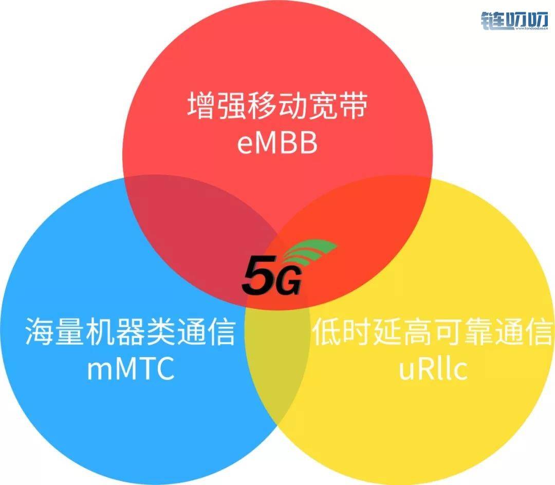 HSN超速链旗下天贝物联与美格智能达成5G技术合作，共同打...
