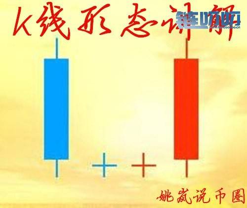 姚岚说币圈8.9 比特币行情分析 宽幅震荡行情该怎样操作