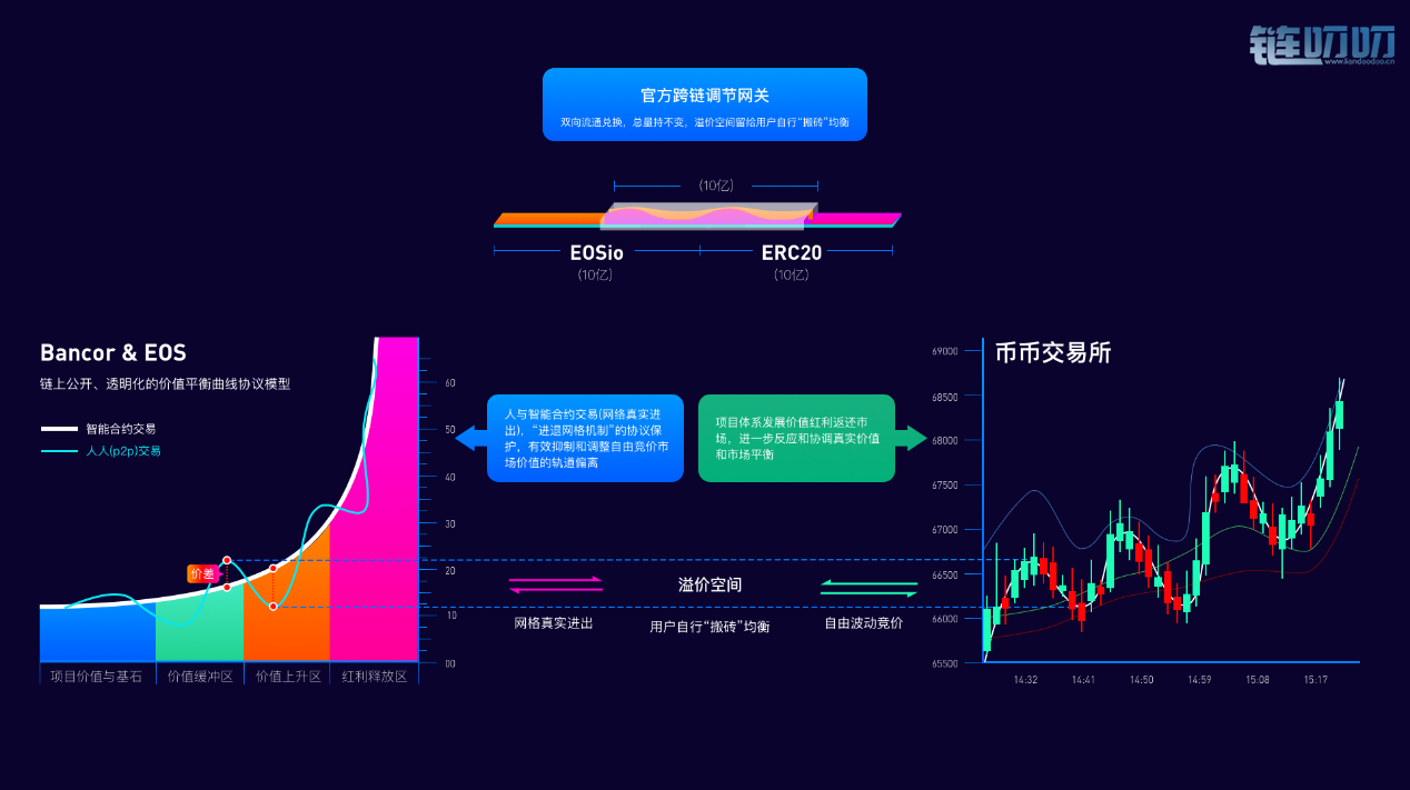 55交易所与追币网战略合作新格局 共创交易所新未来