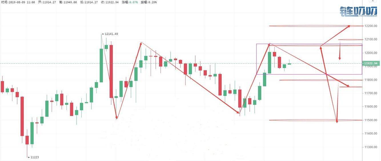 8.9比特币午间行情分析-----第二轮牛市即将结束
