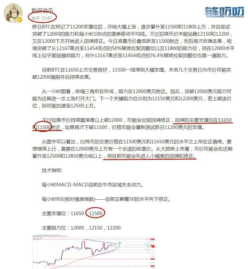 乾辰说币：8.9比特币行情分析 即将走出震荡修复你该如何...