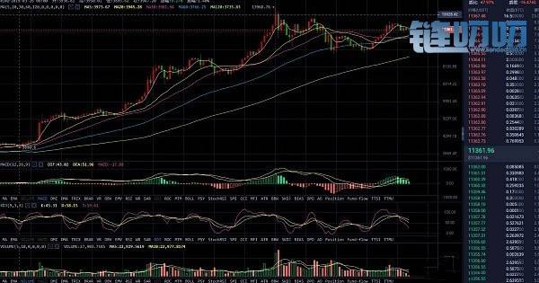 江军论币：BTC回归平静，新走势是涨是跌？看江军分析！