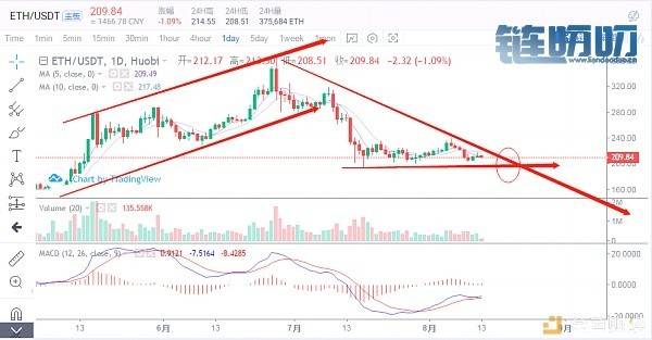王也禅论——8月13日BTC ETH EOS LTC 行情解读 弱势行情如何布...