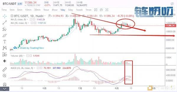 王也禅论——8月13日BTC ETH EOS LTC 行情解读 弱势行情如何布...