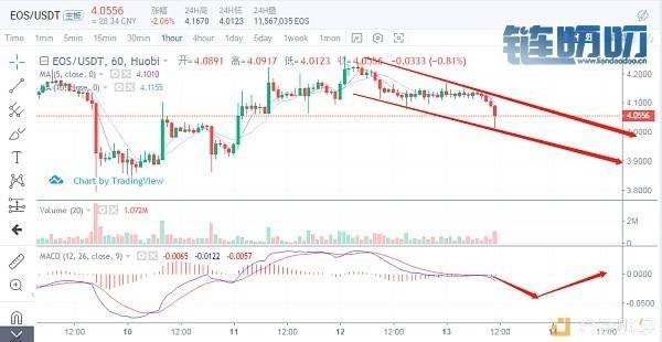 王也禅论——8月13日BTC ETH EOS LTC 行情解读 弱势行情如何布...