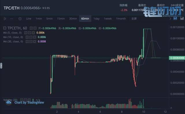 币圈支付项目TPC，两年募资几千万后疑似跑路