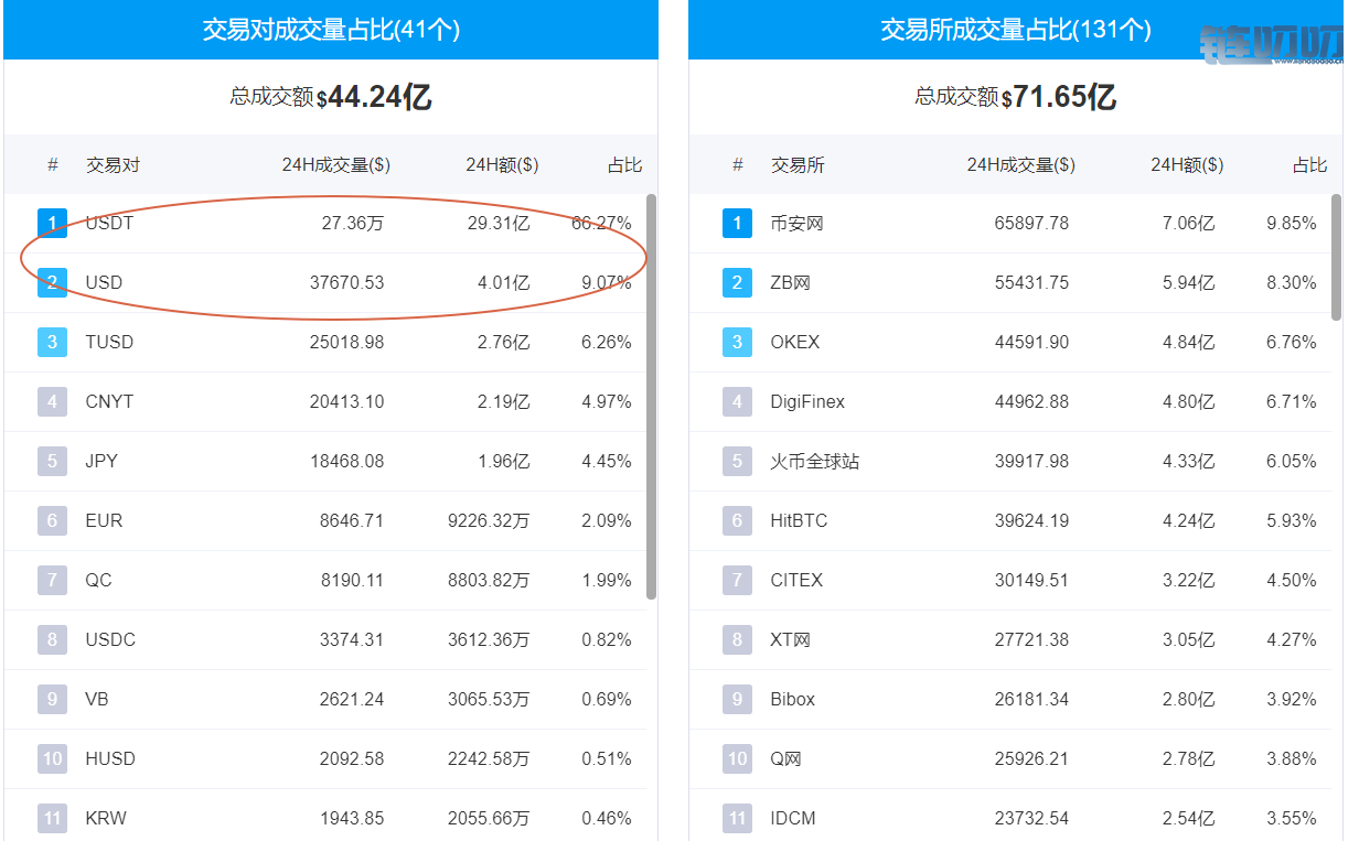 王也禅论——46亿元做空BTC元凶曝光！进一步下跌将走熊