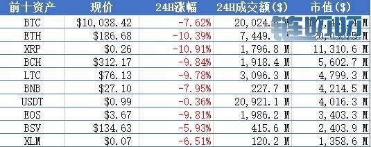 王也禅论——美国国税局或为BTC瀑布幕后黑手 后期依然不...