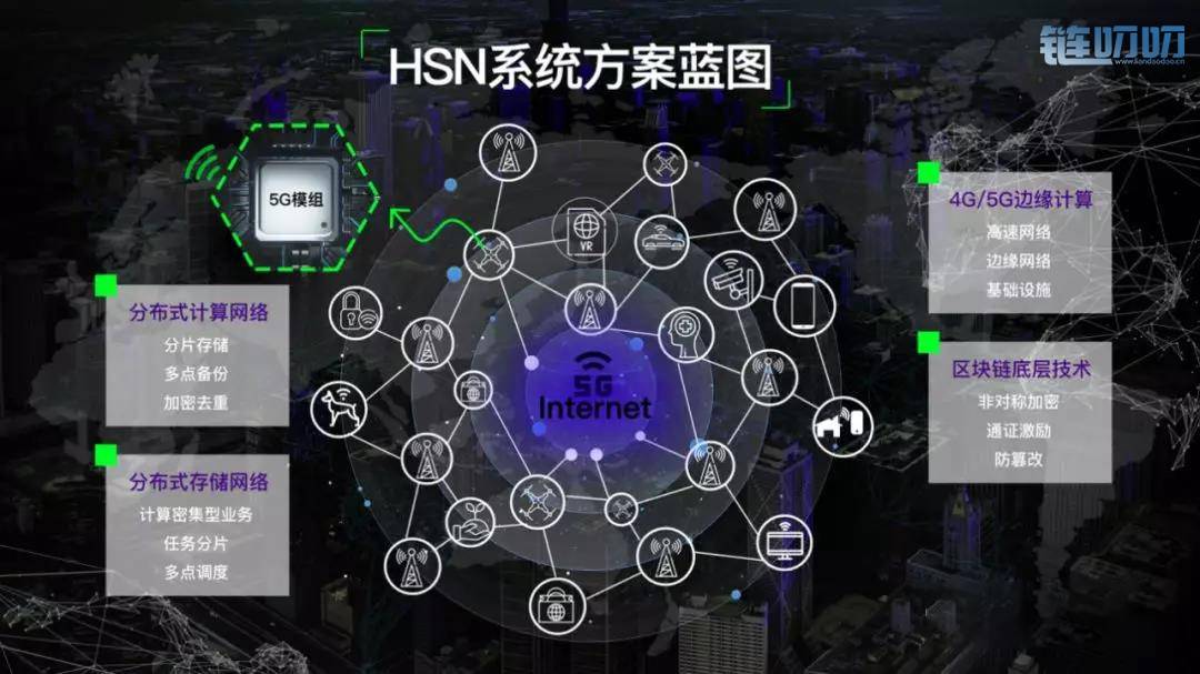 币圈福利|下一个百倍币是哪个？超速链HSN项目详细解析
