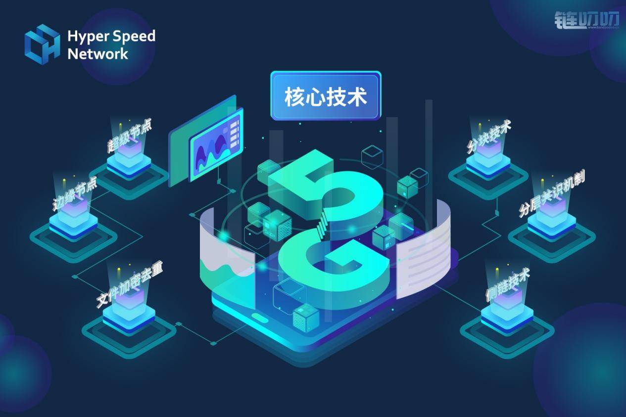 币圈福利|下一个百倍币是哪个？超速链HSN项目详细解析