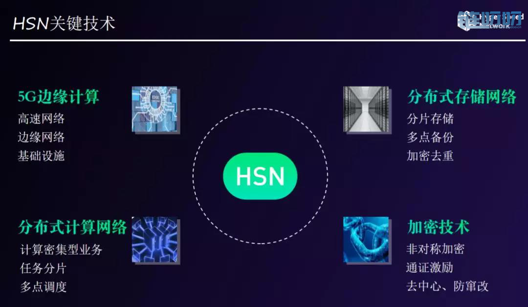 加密后无法删除数据？HSN核心技术“加密去重”完美解决