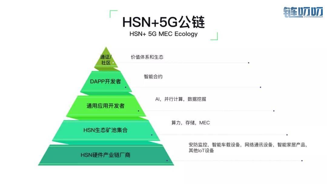 加密后无法删除数据？HSN核心技术“加密去重”完美解决