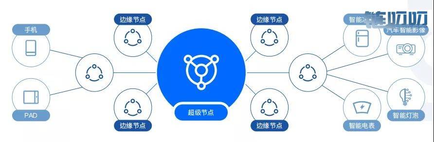 技术解读课堂2：HSN如何为5G时代的云计算市场增添新动力
