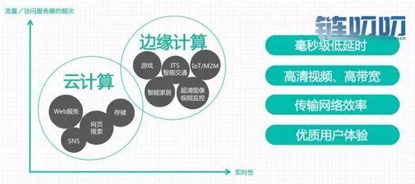 技术解读课堂2：HSN如何为5G时代的云计算市场增添新动力