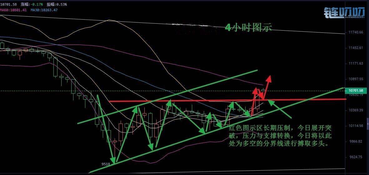 币海寻牛：8.19比特比午间盘中分析