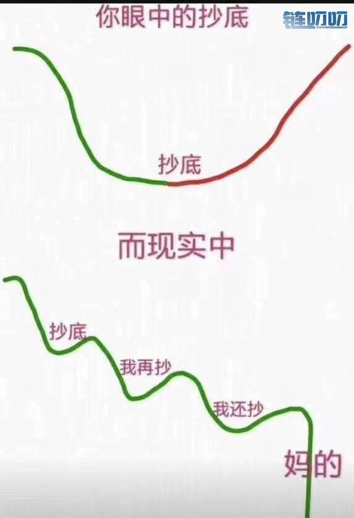 江军论币：投资人的心态，炒币现实与梦想的差距？