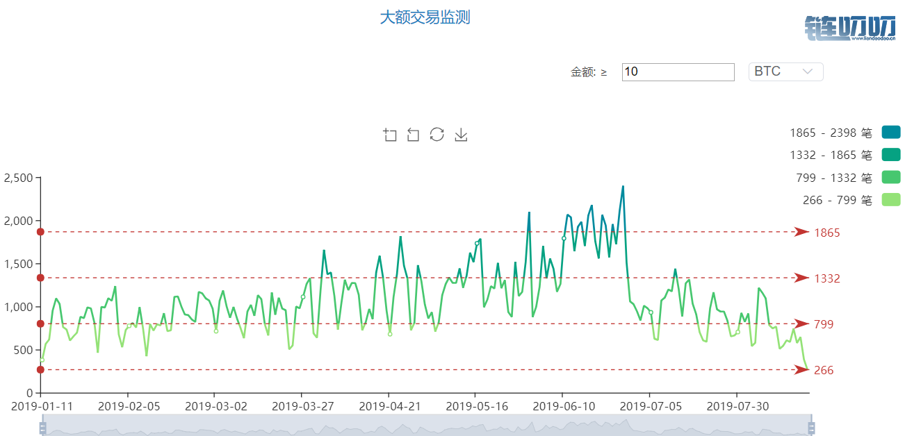 王也禅论—主力补仓信号！市值双雄BTC、ETH获得最大流通...
