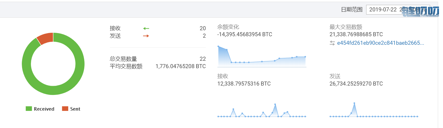 王也禅论—主力补仓信号！市值双雄BTC、ETH获得最大流通...