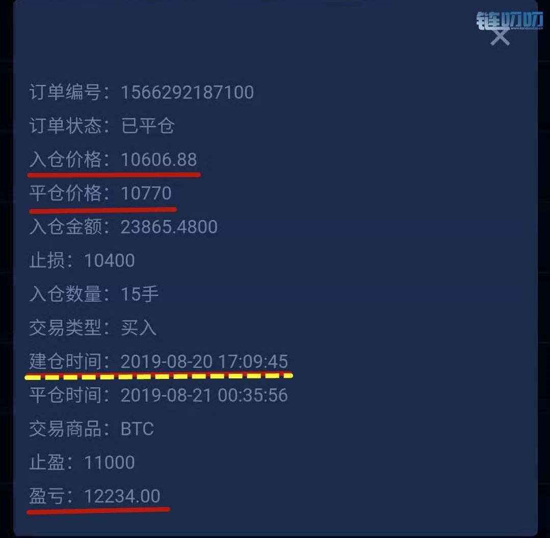 乾辰说币：比特币行情今日总结 来回斩获利润近四百点