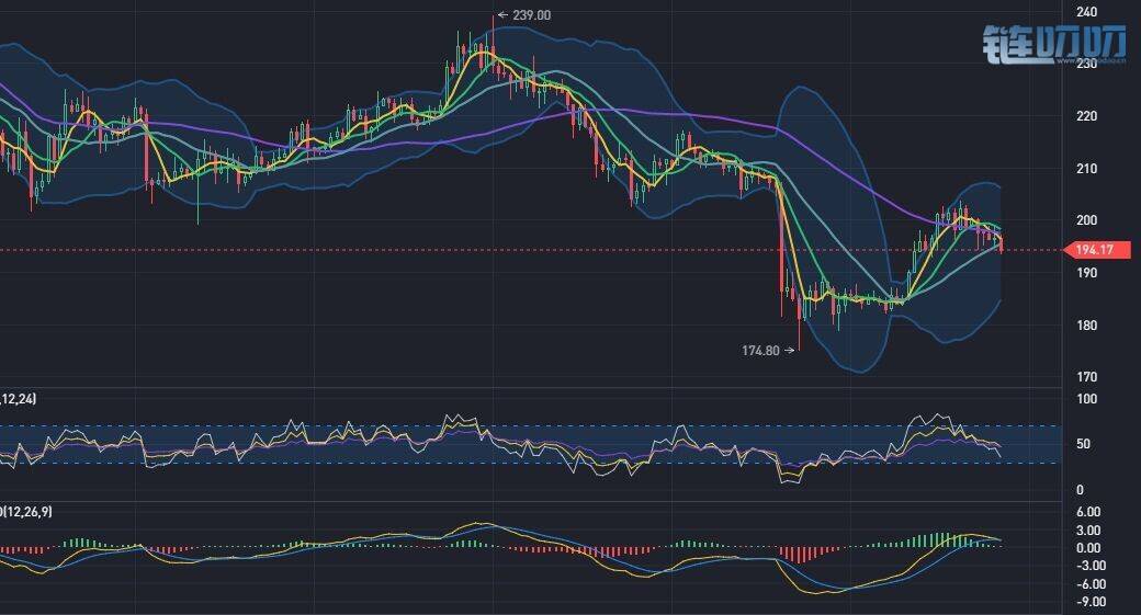 8.21BTC ETH LTC早间行情分析及操作建议